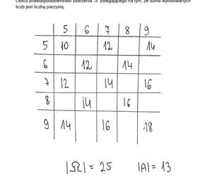 Matura 2024: matematyka. Arkusze CKE i odpowiedzi. Poziom podstawowy [Formuła 2015]