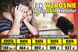 Tak wzrośnie Twoja rata kredytu!