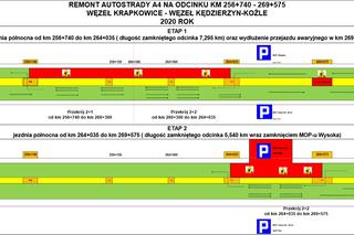 Remont A4 [MAPA UTRUDNIEŃ]