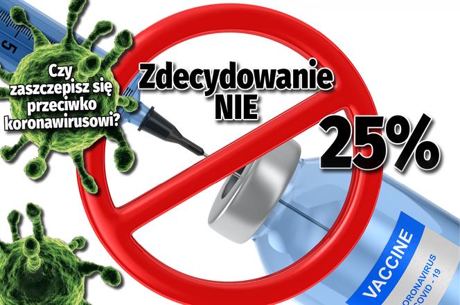 Sondaż: Czy Polacy się zaszczepią?