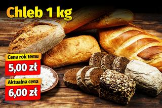 Tyle kosztuje Wielkanoc 2023