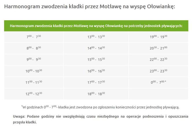 Kładka na Ołowiankę [HARMONOGRAM]