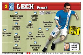 Lech Poznań. Skarb Ekstraklasy SE i Gwizdka24.pl