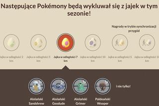 Pokémon GO: Timeless Travels