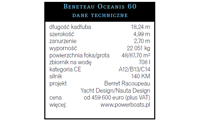 Beneteau Oceanis 60 - Rasowy morski jacht