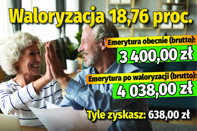 Waloryzacja 18,76 proc.