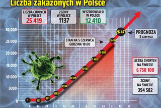 Koronawirus na Śląsku: 96 nowych zakażeń i 2222 wyzdrowień. Sprawdź, kto i gdzie