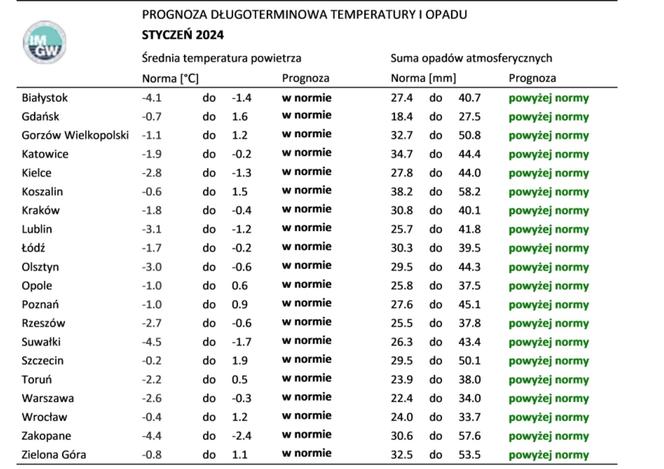 Jaka będzie pogoda we Wrocławiu w 2024 r.? Sprawdź eksperymentalną prognozę pogody IMGW