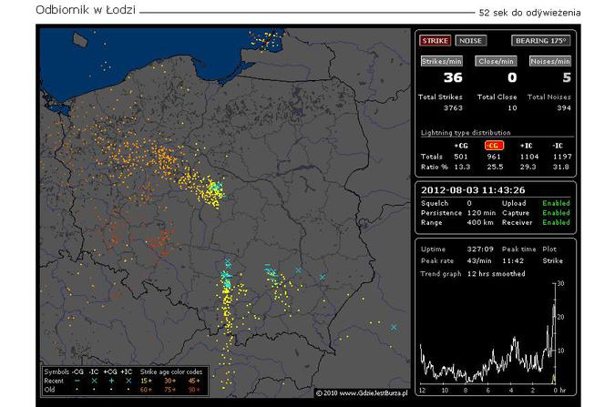 BURZE w Polsce 03.08.2012 - NA ŻYWO - godzina 12.00