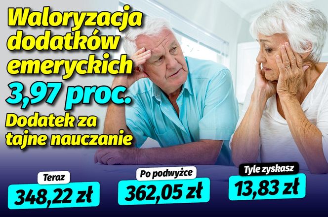 Waloryzacja dodatkow emeryckich