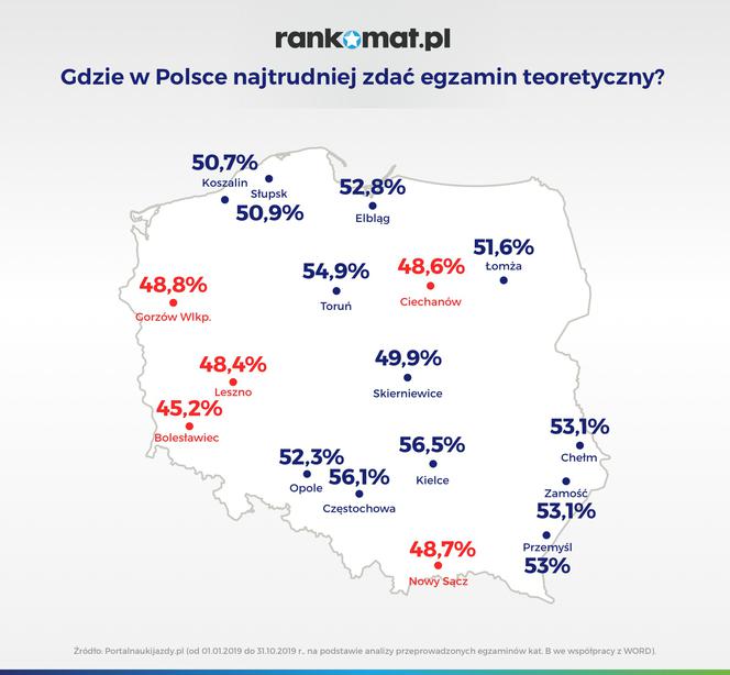 Gdzie w Polsce najtrudniej zdać egzamin teoretyczny?