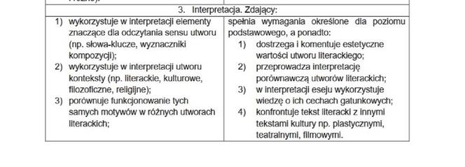 Matura 2021, język polski. To trzeba umieć, żeby zdać! [WYMAGANIA PROGRAMOWE] 