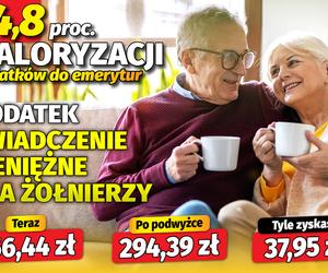 14,8 procent waloryzacji dodatków do emerytur!