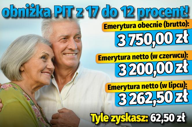 Kto zyska na obniżce podatków?