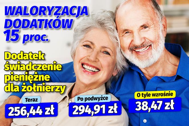 Waloryzacja dodatków emeryckich