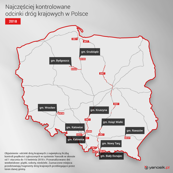 Najczęściej kontrolowane odcinki dróg w Polsce