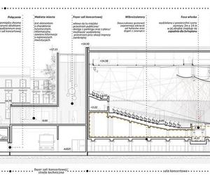 Siedziba Płockiej Orkiestry Symfonicznej według młodych architektów