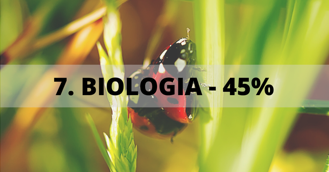 Miejsce 7: Biologia - 45%