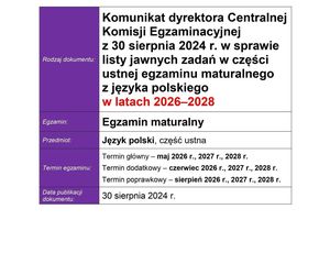 Pytania jawne na maturę ustną z języka polskiego 2026. CKE podała listę