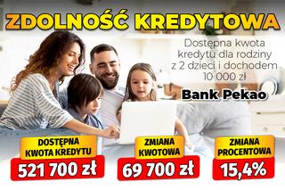 Zdolność kredytowa z dziećmi