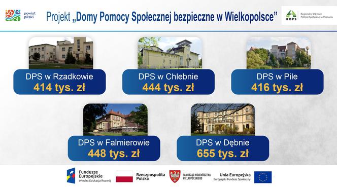 Blisko 2,4 mln zł dla domów pomocy społecznej w naszym regionie