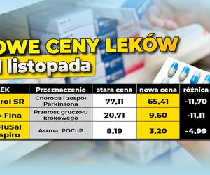 Nowa lista leków refundowanych. Zmiana cen leków od 1 listopada 2022