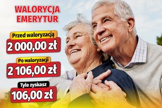 Waloryzacja emerytur