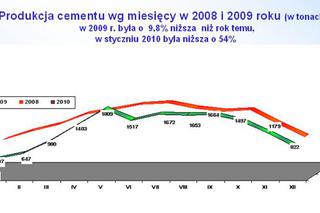 Produkcja cementu_9.jpg