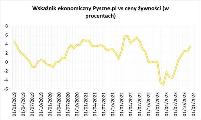 raport pyszne.pl