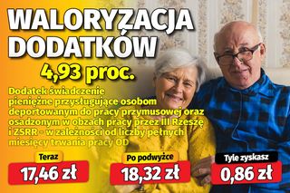 waloryzacja dodatków emeryckich 4,93 proc.