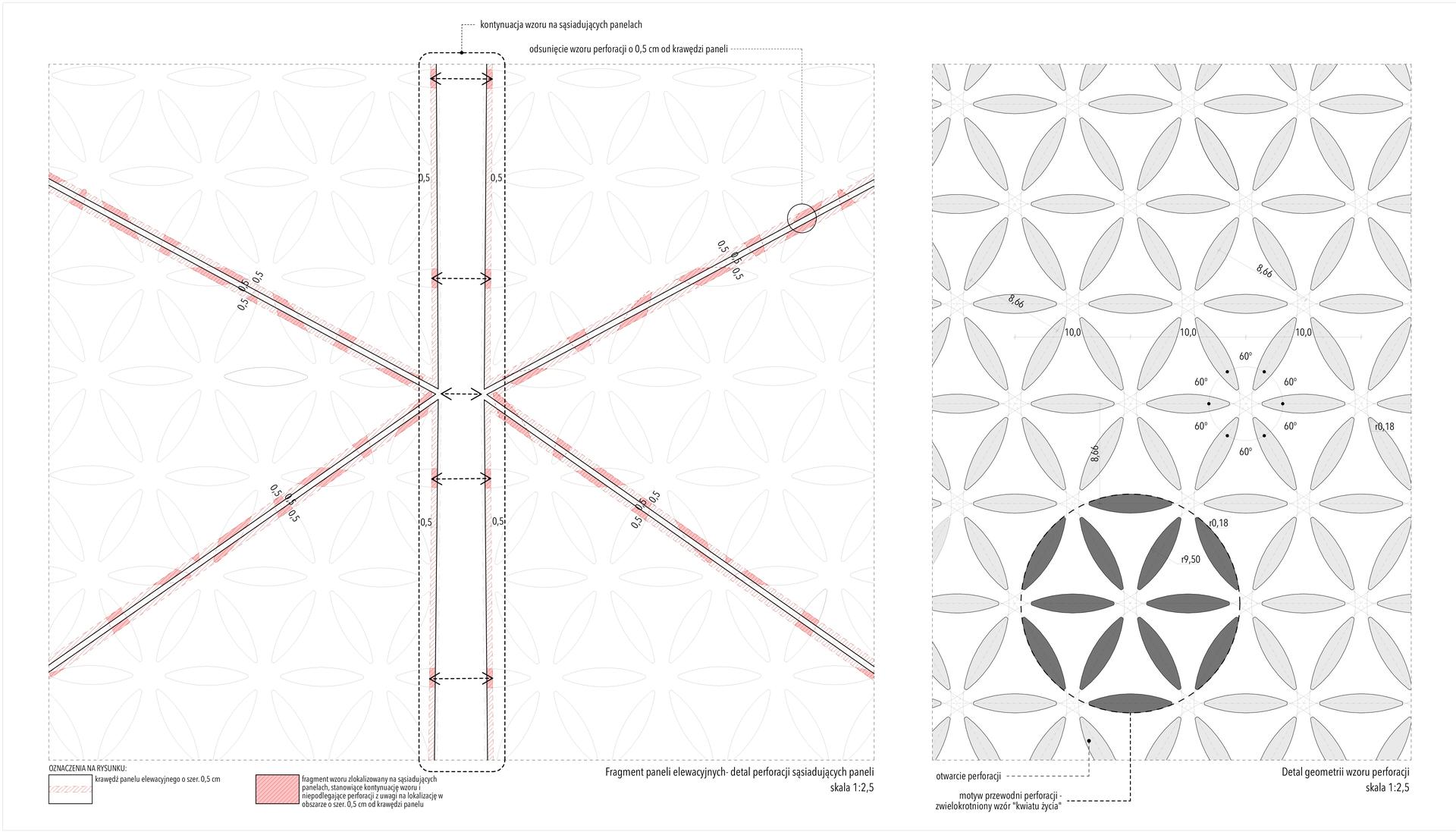 Europejskie Centrum Rodziny