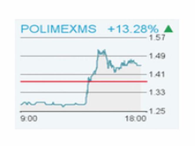 Akcje Polimex Mostostal na GPW / listopad 2011