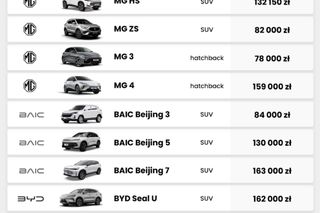 chińskie samochody elektryczne 2025