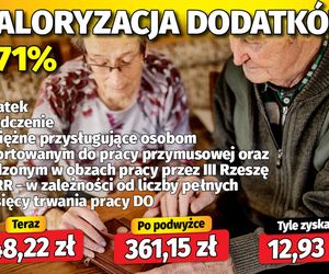 Waloryzacja dodatków do emerytur 3,71 proc.