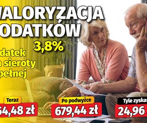 Waloryzacja dodatków do emerytur 3,8 proc.