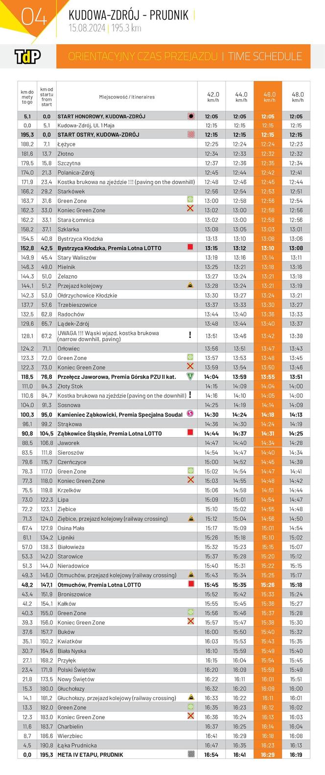 Tour de Pologne 2024 w województwie opolskim