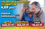 Waloryzacja dodatków do emerytur 4,69 proc.