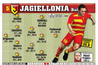 Jagiellonia Białystok. Skarb Ekstraklasy SE i Gwizdka24.pl