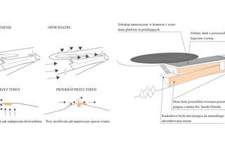 Centrum Badawcze i Obserwatorium Astronomiczne Tarnica.