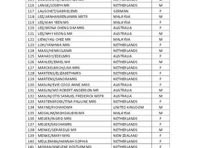 lista ofiar zestrzelonego samolotu