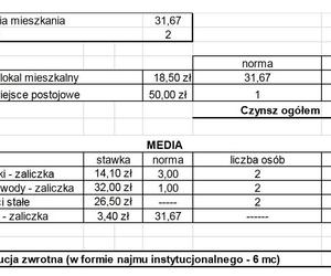 Nowi lokatorzy mieszkań czynszowych w bloku przy Jana Pawła wybrani. Ile zapłacą za lokal?