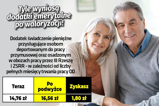 Tyle wyniosą dodatki emerytalne po waloryzacji!