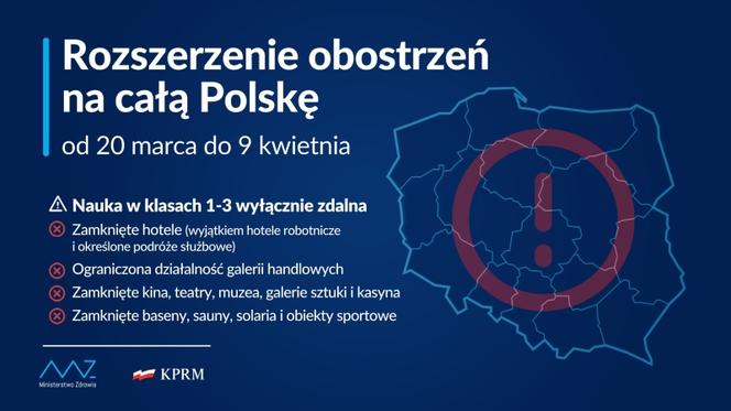 Koronawirus nie odpuszcza. Do 9 kwietnia nowe obostrzenia w całej Polsce