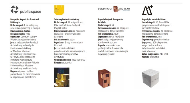 Nagrody architektoniczne w Polsce i na świecie