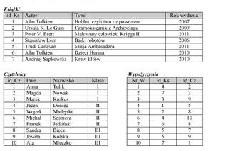 Matura 2012 - informatyka, poziom rozszerzony