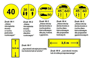 Militarne oznakowanie dróg (MLC) - przykłady oznakowania