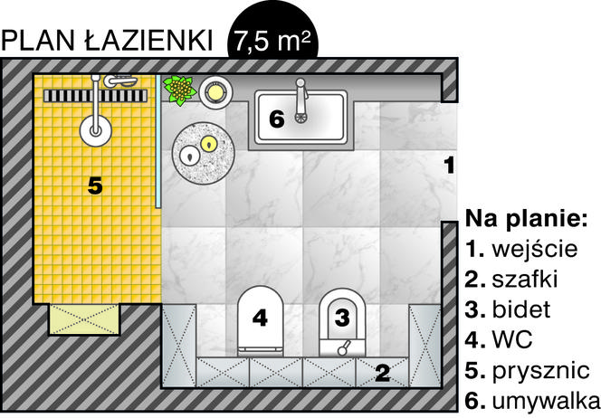 Plan łazienki