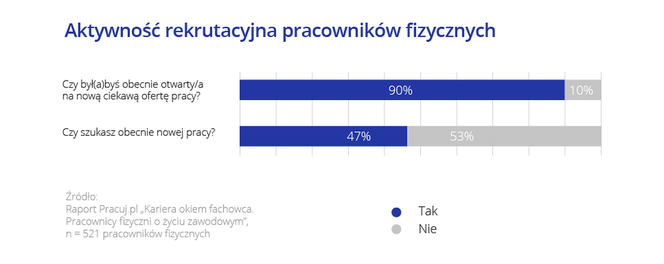 Praca fizyczna