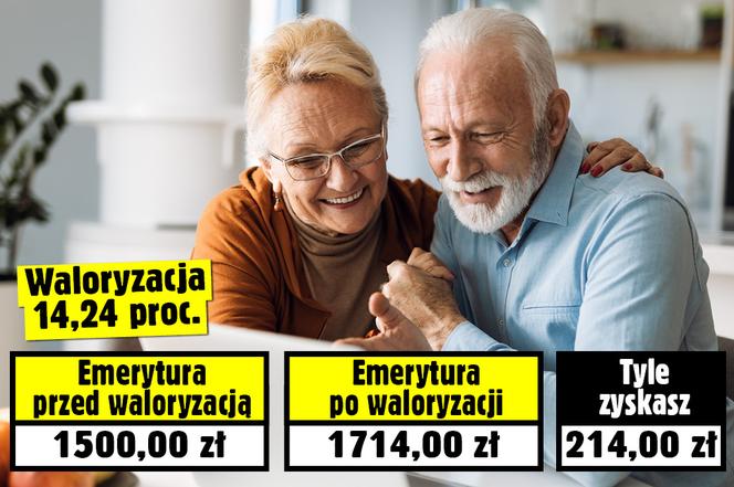 Waloryzacja a inne świadczenia emerytalne