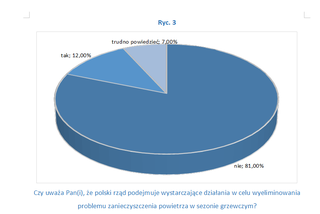 Badania dotyczące smogu